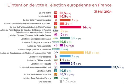 Elections européennes 2024 pour qui voter Médias Citoyens Diois