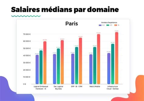 Salaires tech 2023 quels sont les métiers les mieux payés à Paris et