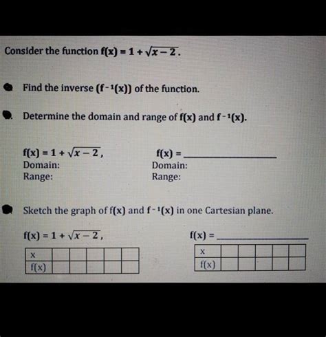 Consider The Function F X 1 X−2 Find The Inverse F−1 X Of The Funct