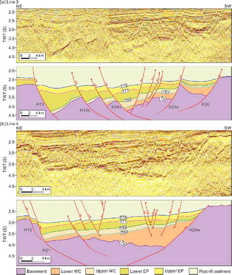 Uninterpreted And Interpreted Seismic Sections Of The A Line 3 And