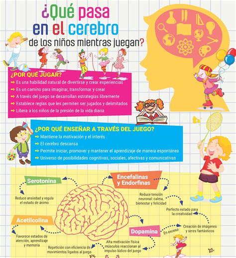 Cómo funciona el cerebro de un niño cuando juega infografia