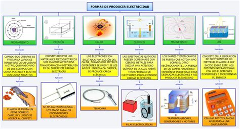 FORMAS DE PRODUCIR ELECTRICIDAD Xmind Mind Mapping App