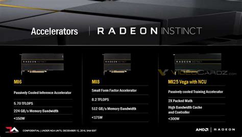 Amds Vega Based Gpu Accelerator The Radeon Instinct Mi25 Announced