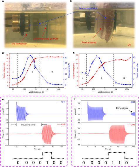 Demonstrations of the μTUD for acoustic energy transfer and signal