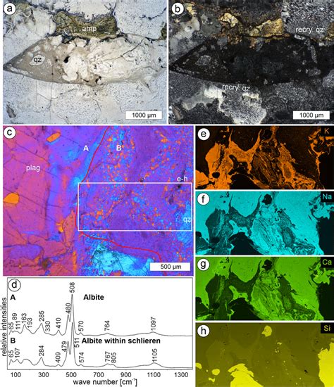 Polarized Light Photomicrographs EDS Data And Raman Spectra Of