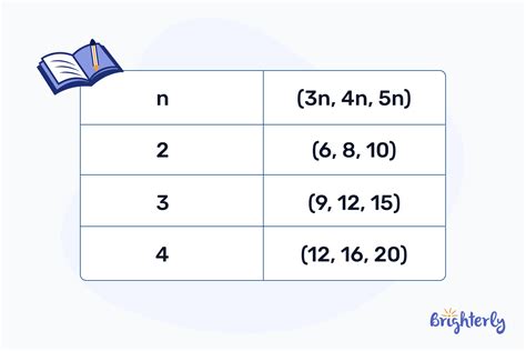 Pythagorean Triples Definition Formula Examples Facts