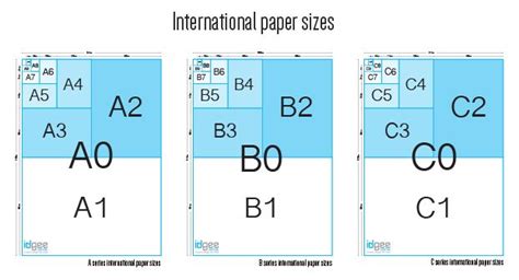 International Paper Sizes | A, B and C series | idgee Designs | Paper sizes chart, International ...