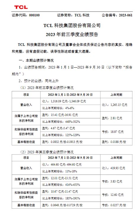 Tcl科技：前三季净利同增448 502尺寸同比增长业务