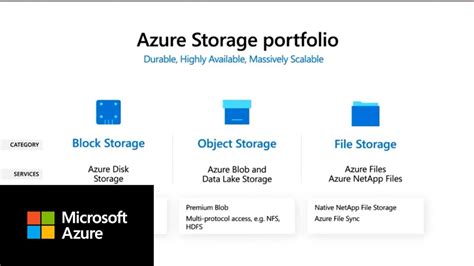 Cloud Storage For All Your Data Needs Azure Storage Day 2021 Youtube