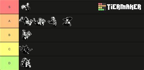 Persona 5 Palaces Tier List (Community Rankings) - TierMaker