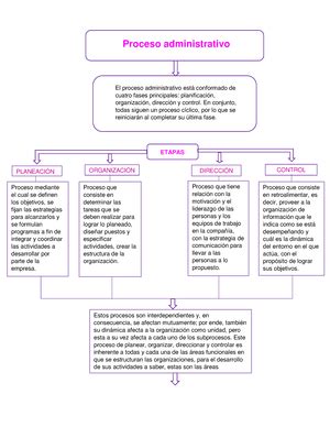 Informe Final Matemáticas INFORME FINAL LAS 7 MARAVILLAS DEL MUNDO