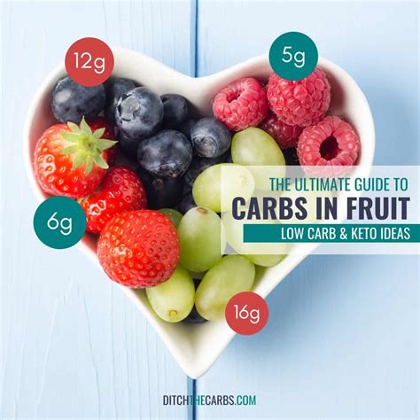 The Ultimate Guide To Carbs In Fruit - busting the fruit myth