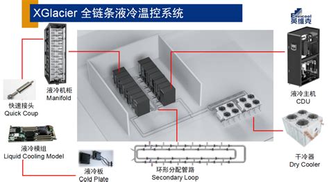 2021数据中心科技成果奖一等奖——冷板式液冷全链条解决方案 深圳市英维克健康环境科技有限公司