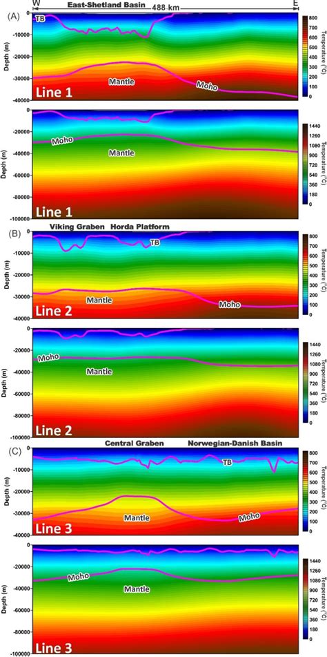 Temperature Distribution Along Selected 2d Vertical Slices 1 3 Through Download Scientific