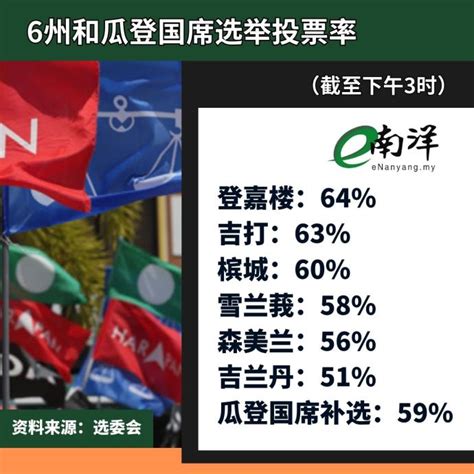 【滚动报道视频】6州选举投票日