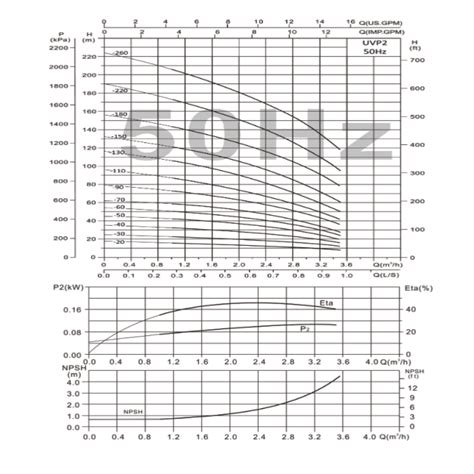 Multistage Pump Vertical Uvp2 And Uvp4 And Uvp8 And Uvp10 Sunwins Power M Sdn Bhd