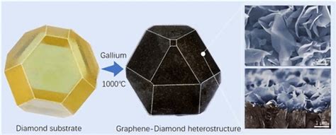 金刚石直接催化形成的石墨烯有更高的强度 重庆大学科学技术发展研究院