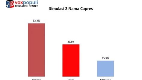 頭から頭へ、voxpopuli調査でガンジャールのプラボウォ・ウングル、cak Iminとのコラボレーション中の小さなアニスの声の追加