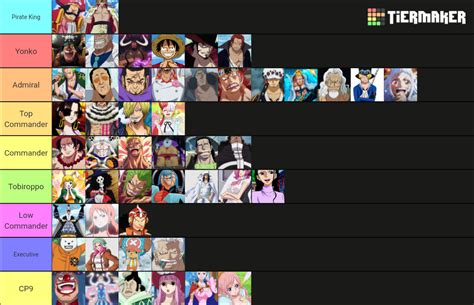 One piece Characters Tier List (Community Rankings) - TierMaker