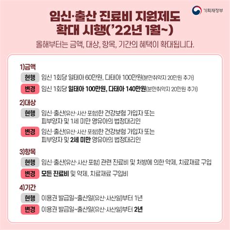 한 자녀 임신 지원금 60만→100만원 확대 전체 카드한컷 멀티미디어 대한민국 정책브리핑