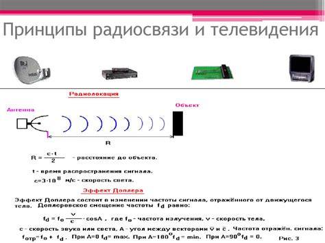 Принцип работы радиоприемника: Приемник и передатчик,схемы и принцип ...