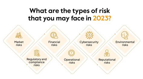 Types Of Risks And Risk Mitigation Strategies In 2024 Sprinto