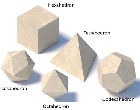 Geometry Polyhedron Definition Examples And Practice Problems