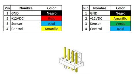 En Qué Se Diferencian Los Ventiladores Con Conector De 3 Y 4 Pines