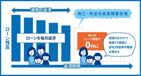 団体信用生命保険とは？種類や保障内容、金利、加入する際の注意点