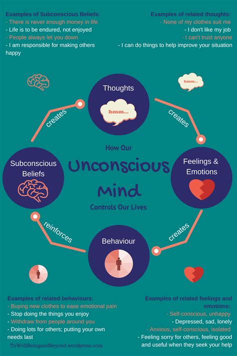 Making The Unconscious Conscious Energy Psychology Subconscious