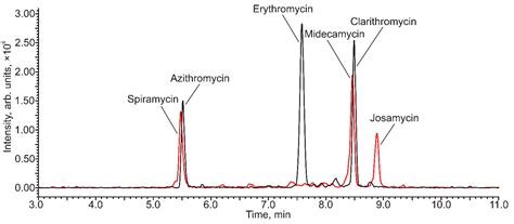 Chemosensors Free Full Text Suspect Screening And Semi