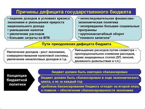 Финансовая политика государства - презентация онлайн