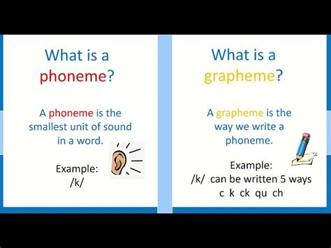 A Grapheme Examples Discounts Purchase | www.bharatagritech.com