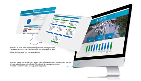 Ogov System Ecosistema De Gobierno Abierto