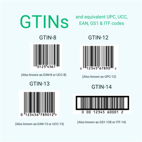 Mpns Gtins Your Complete Guide Gorilla