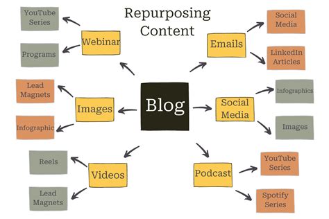 mastering content strategy consistency engagement success