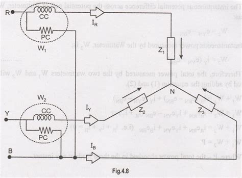 Three Phase Power Measurement Methods