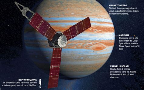 10 Cose Da Sapere Sulla Sonda Spaziale Juno Focus It