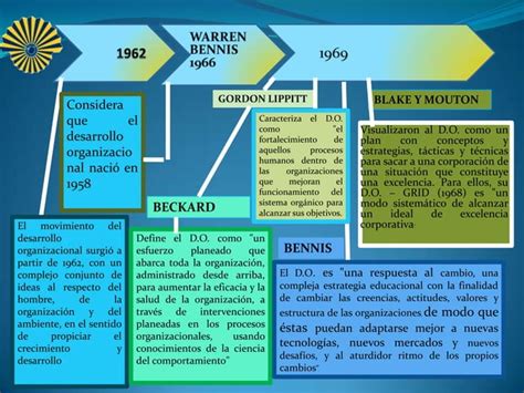 Linea De Tiempo Del Concepto Or Genes Y Evoluci N Del Do Ppt