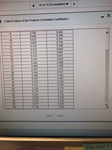 Solved Score Of Pts Of Complete Hw Score Chegg