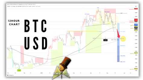 Bitcoin Technical Analysis: A Closer Look at Price Patterns ...