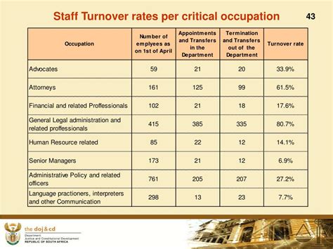 Ppt Overview Of Presentation Powerpoint Presentation Free Download