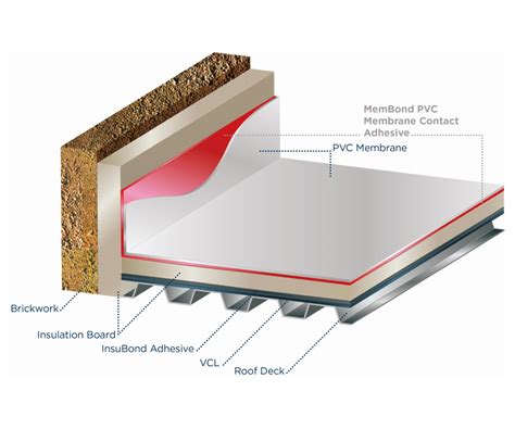 Pvc Membrane Contact Adhesive Apollo Roofing