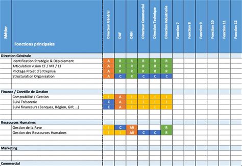 Matrice Raci Le Guide Complet Pour Bien L Utiliser En Pme