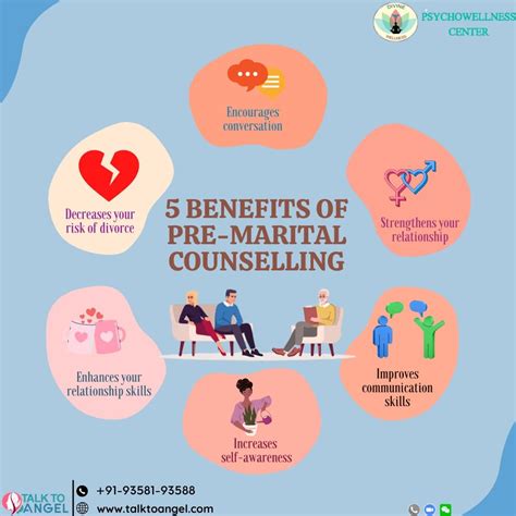 Benefits Of Pre Marital Counseling Psychowellness Center