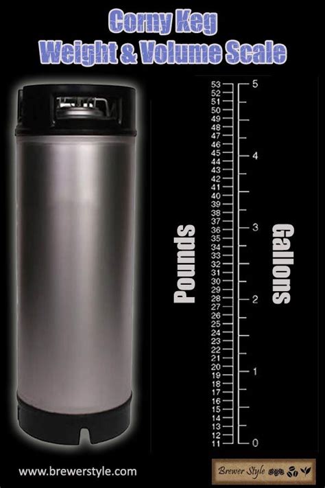 Beer Keg Sizes and Prices - A Complete Guide With Charts | Brewer Style ...