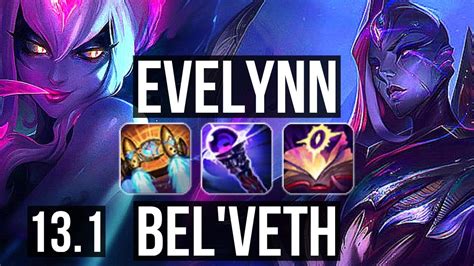 EVE Vs BEL VETH JNG Rank 2 Eve Rank 7 8 2 6 300 Games TR