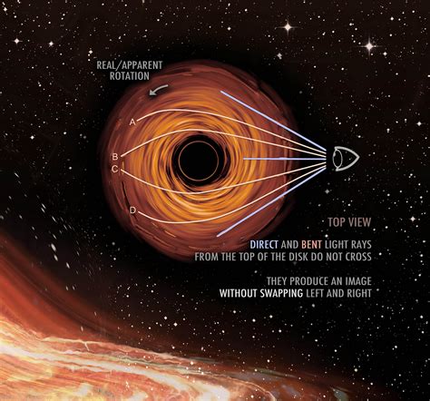 Black Hole Infographics Pablo Carlos Budassi