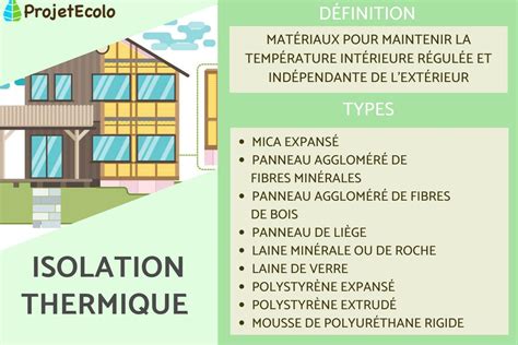 Isolation Thermique D Finition Et Types