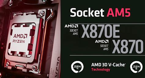 Se Espera Que Las Placas Madre Amd X870 Am5 Lleguen A Finales De Septiembre